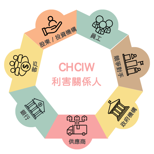 利害關係人